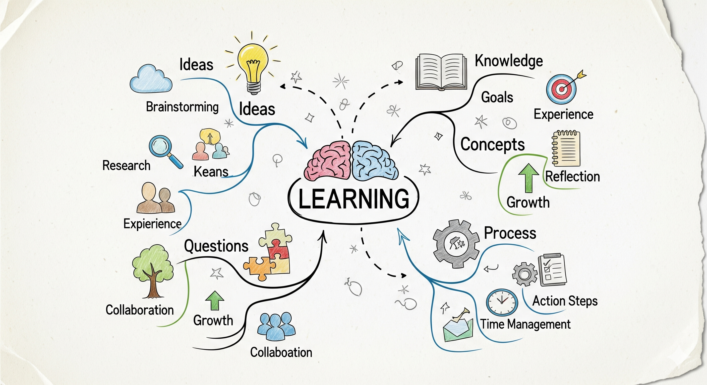 Hack Your Brain: The Science-Backed Guide to Efficient Learning (That Actually Works)
